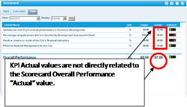 int_scorecardcalculationexample.png