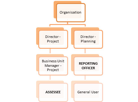 Role_of_a_Directorate.jpg