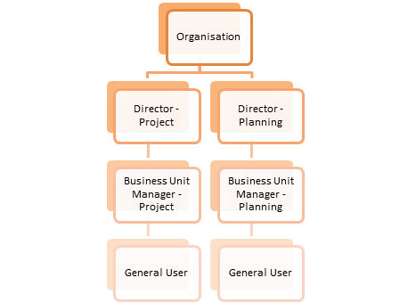 Secuity_Implementation_of_an_Org.jpg